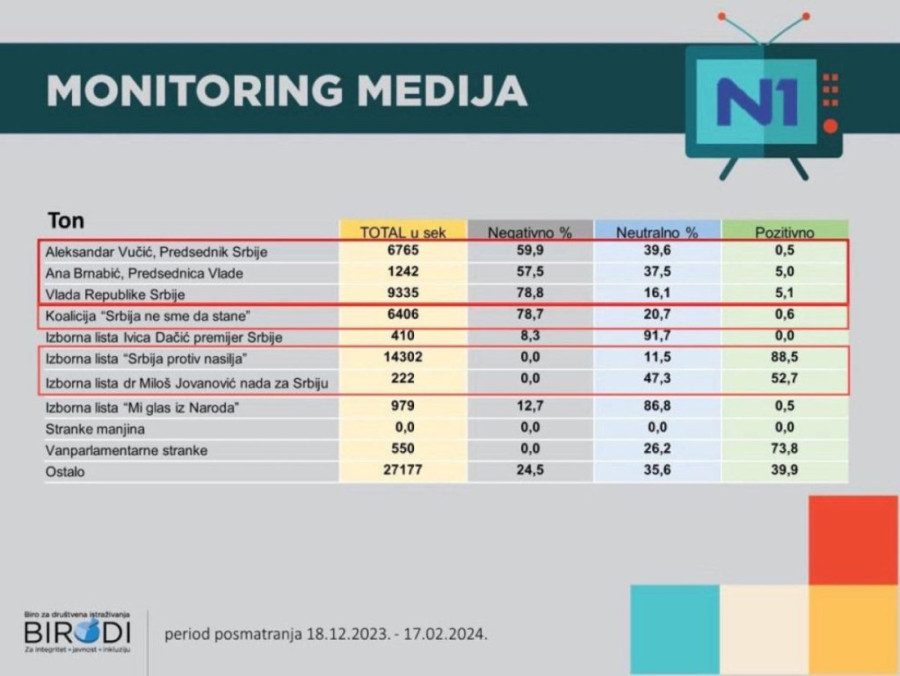 Monitoring medija