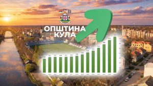 Kula: Plate gotovo utrostručene za deceniju